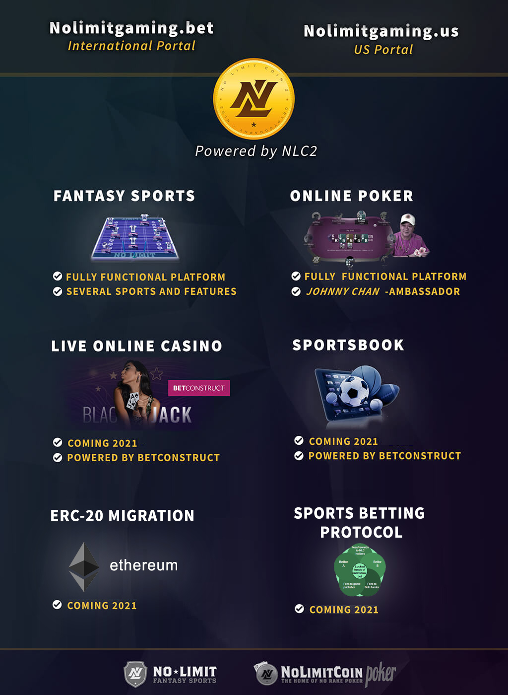 nolimitcoin roadmap nolimitcoin roadmap